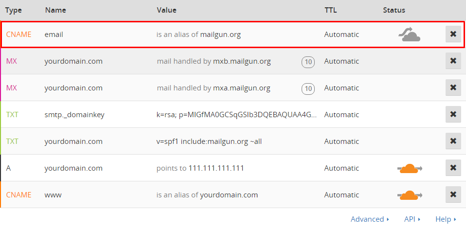 Cloudflare Records Example