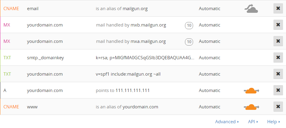 Cloudflare Records Example