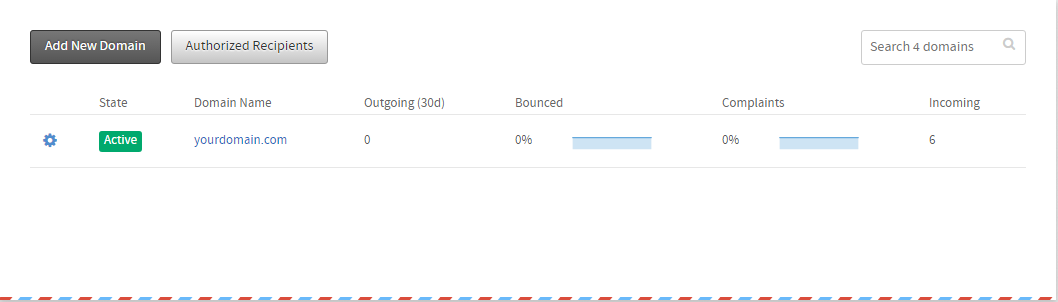 Mailgun Domains List Page